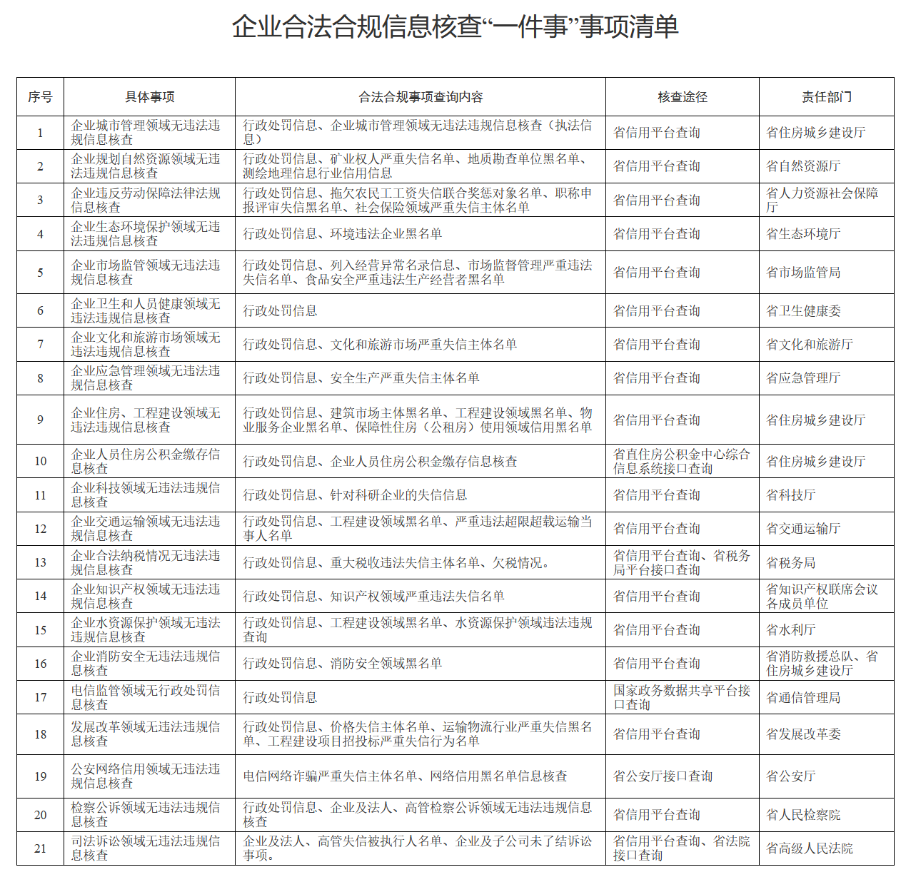 企业合法合规信息核查“一件事”事项清单